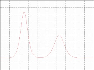 An output example for soliton.f