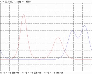 An output example for soliton.f